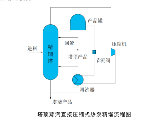 塔頂蒸汽直接壓縮式熱泵精餾系統(tǒng) 塔頂蒸汽直接壓縮式熱泵精餾系統(tǒng)